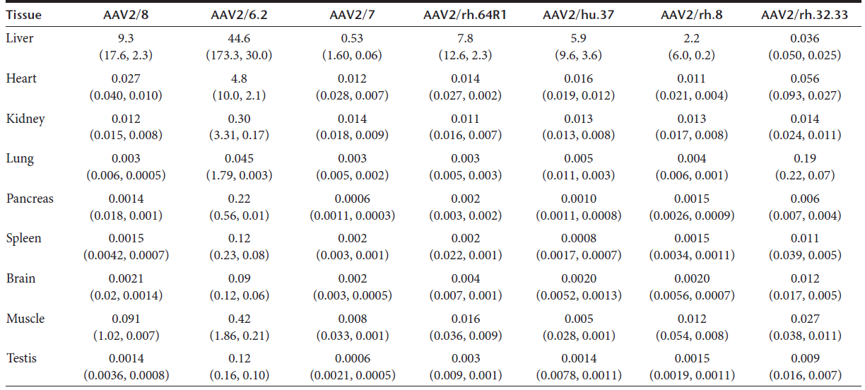 肝脏用什么仪器检查AAV在肝脏中的应用_https://www.jmylbn.com_新闻资讯_第1张